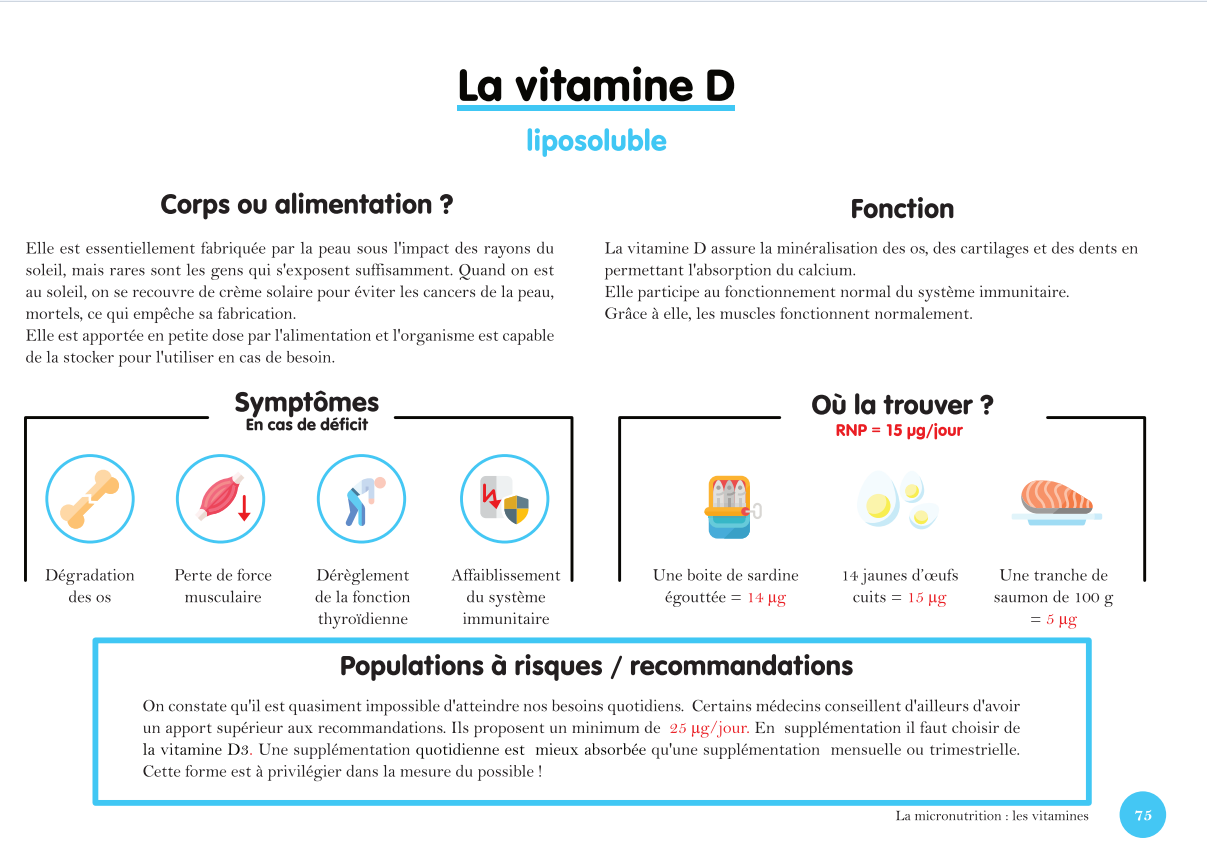 Vitamine D