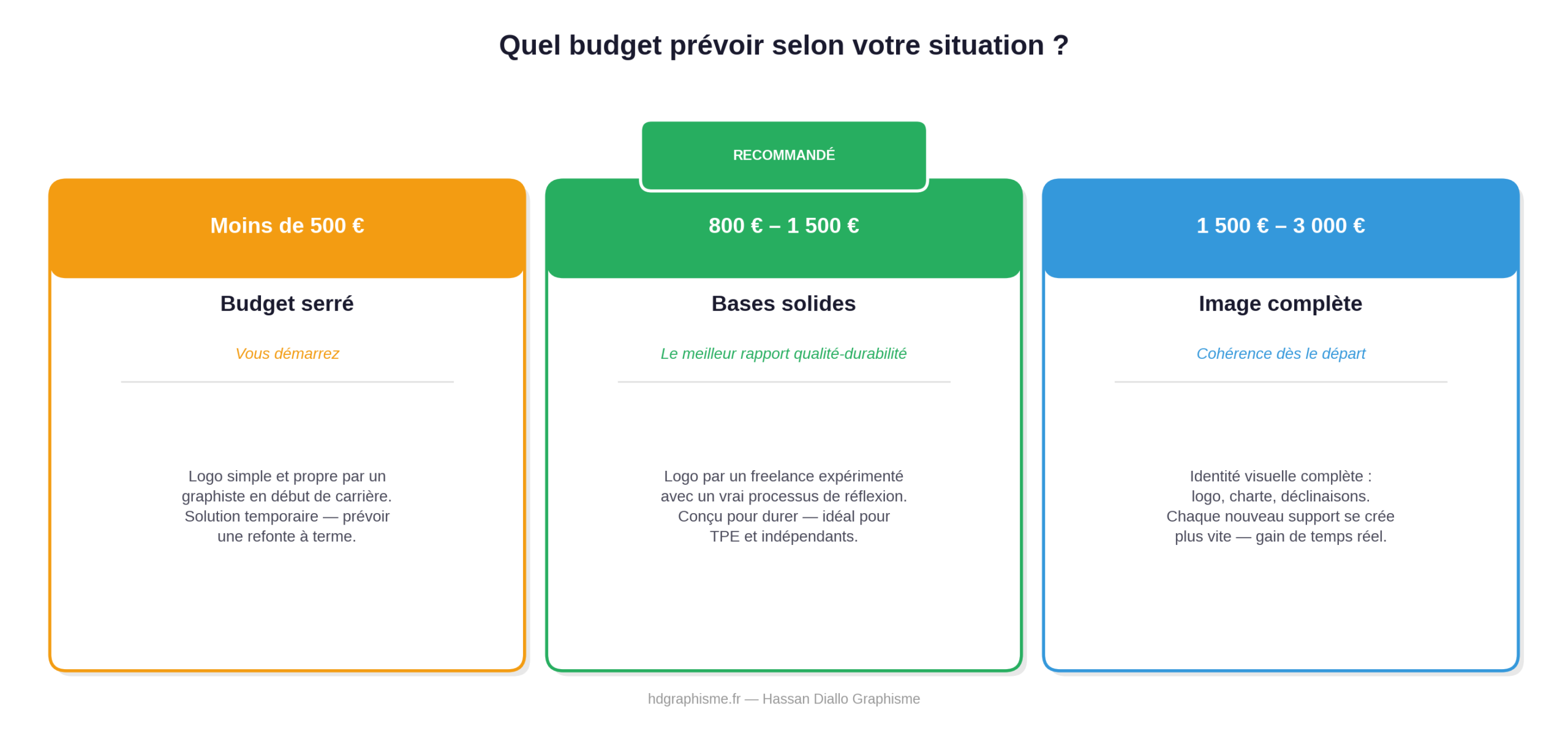 tableau-budget-logo-situation tableau budget logo en 2026
