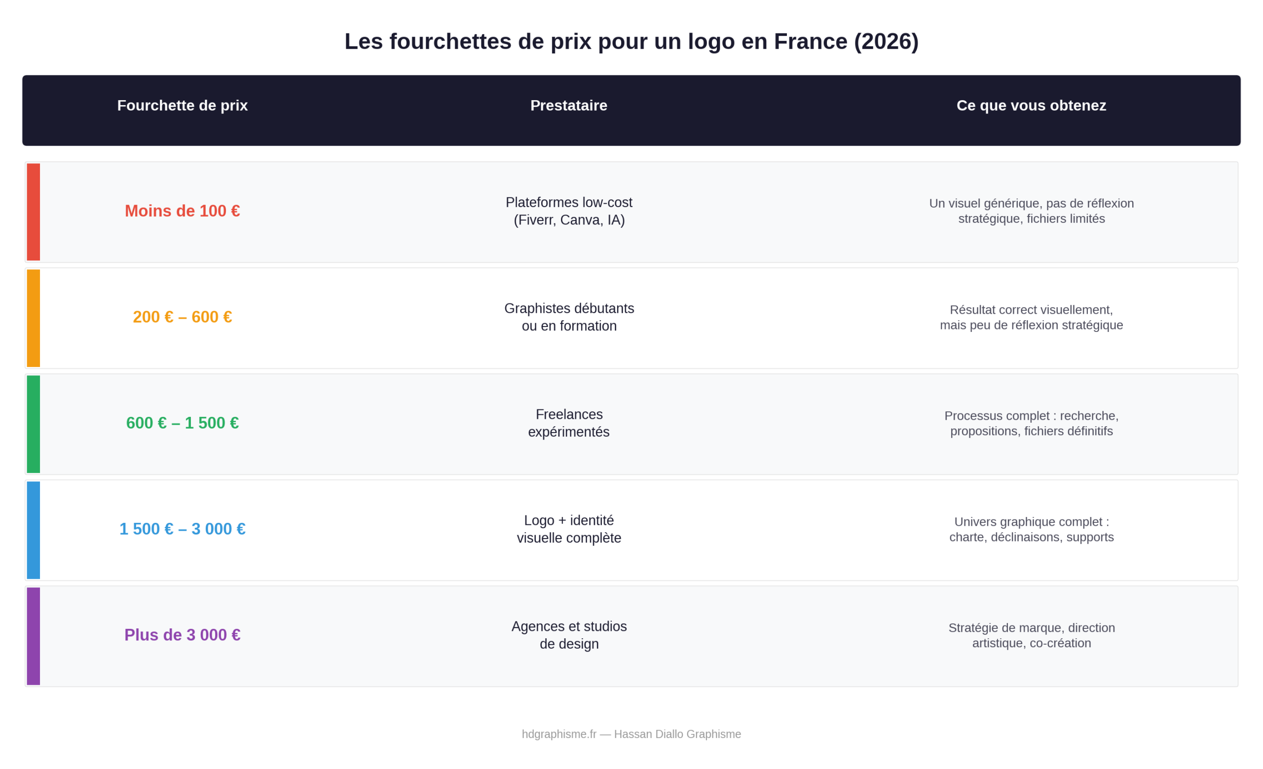 tableau-prix-logo-france-2026 tableau prix logo en france en 2026